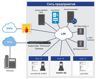 Решение AudioCodes SPS and Ascom IP-DECT
